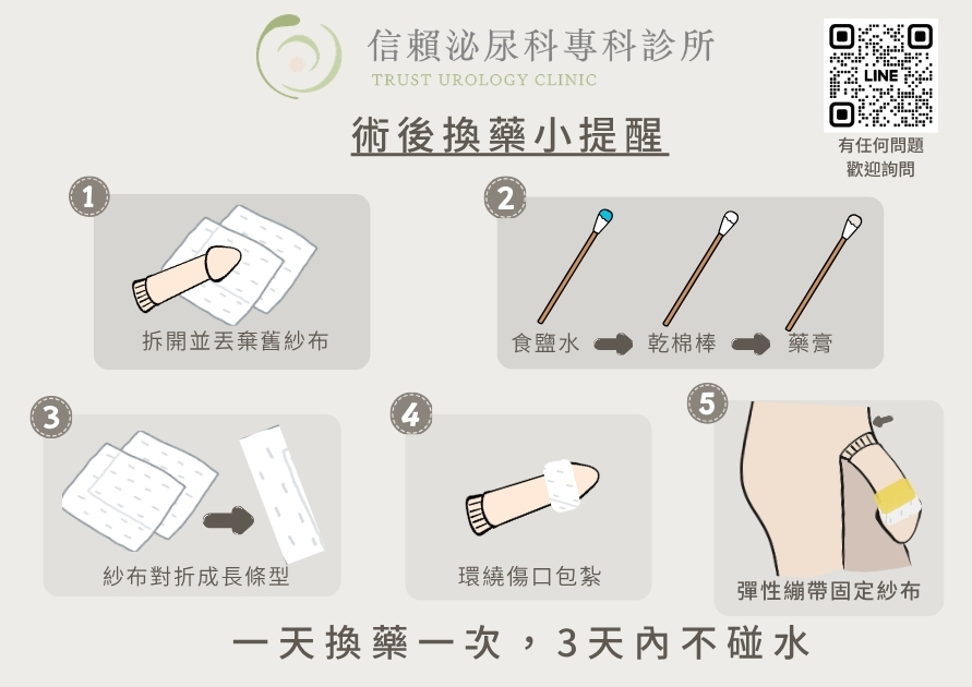 術後換藥小提醒